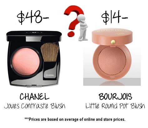 bourjois makeup chanel|Bourjois perfume.